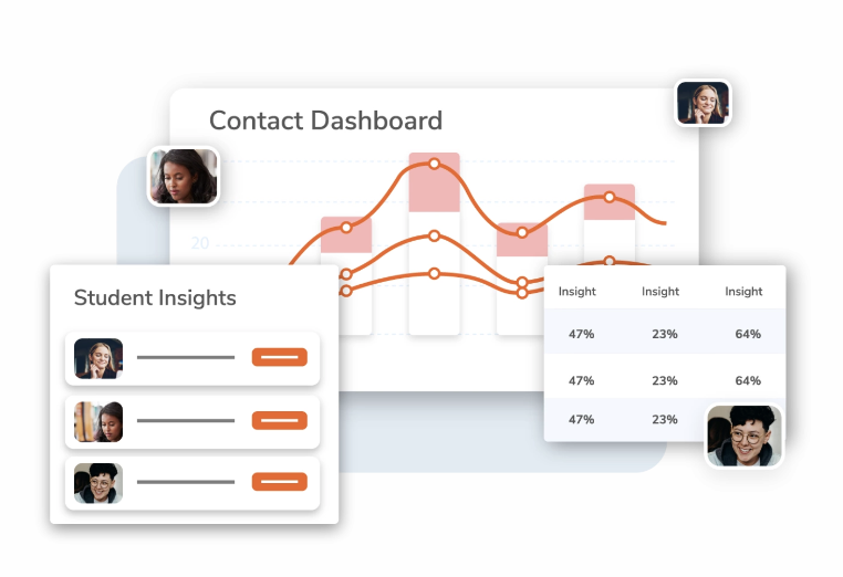 Graphical representation of a dashboard