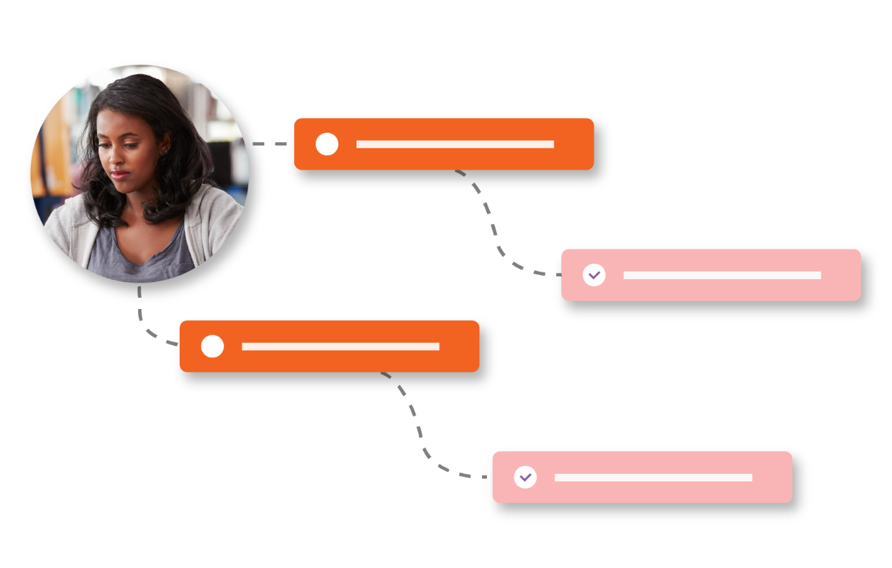 A graphical representation of a learner's journey