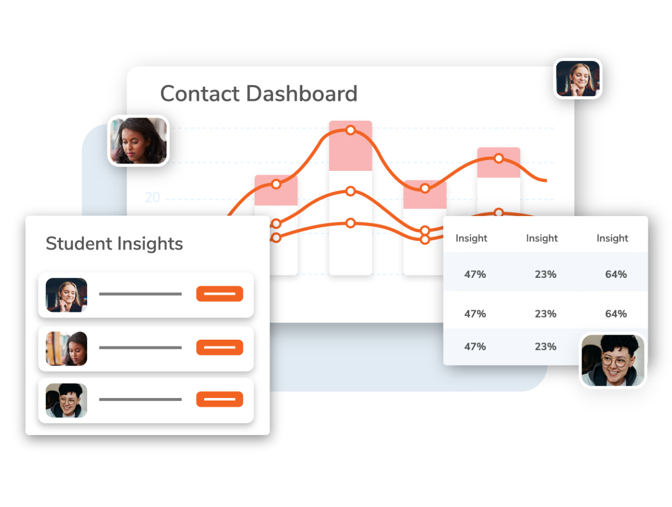 Illustrated example of the unified data in Reach