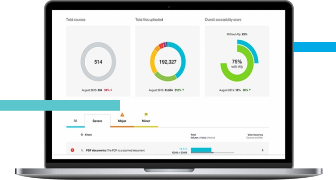 Graphical representation of a dashboard