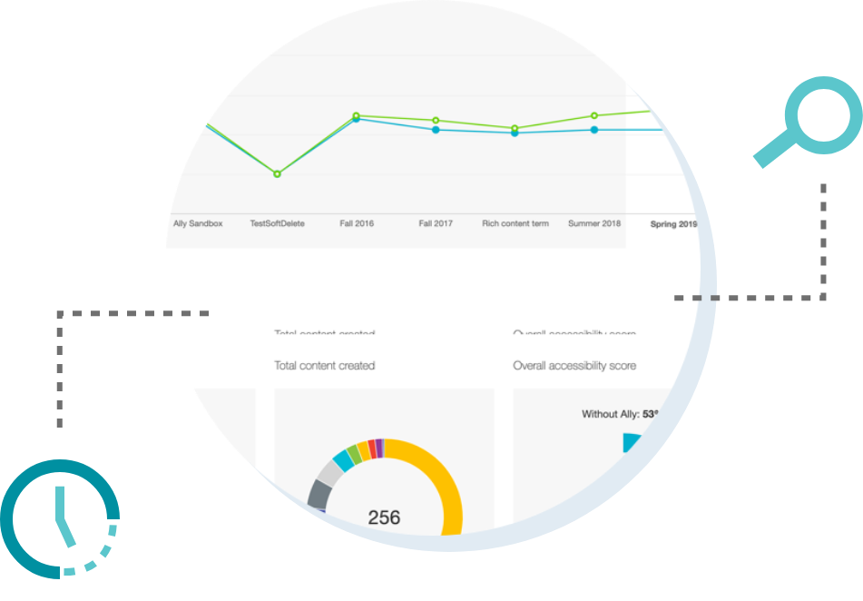 Graphical representation of dashboard search
