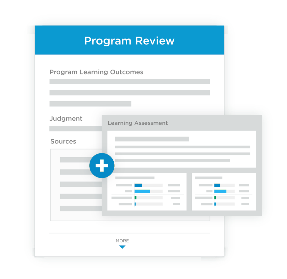 Graphical representation of Program Review