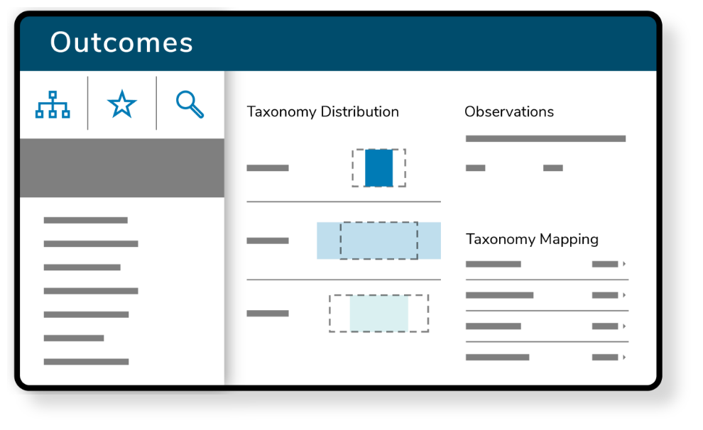 Graphical representation of a dashboard