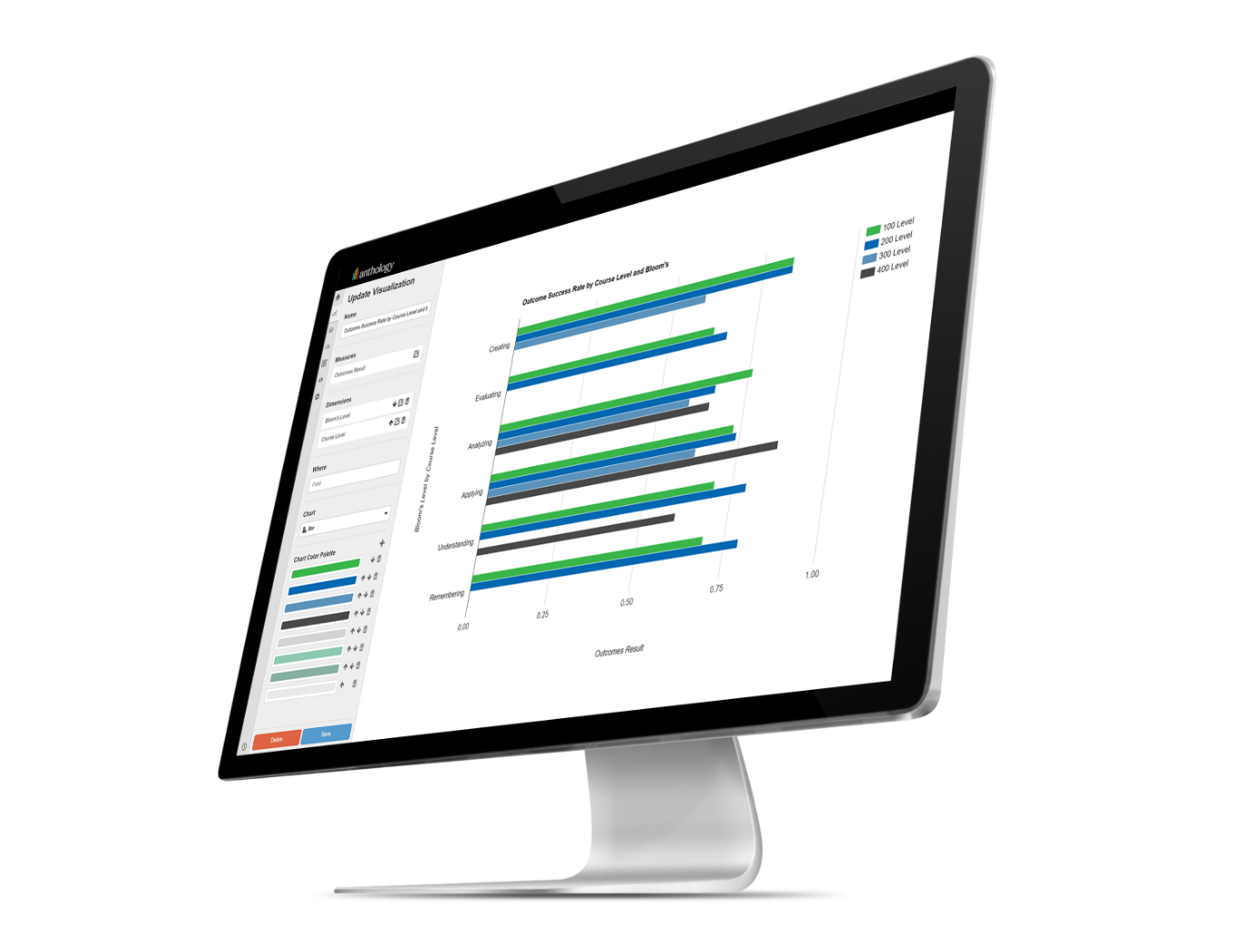 Computer monitor with a dashboard on it