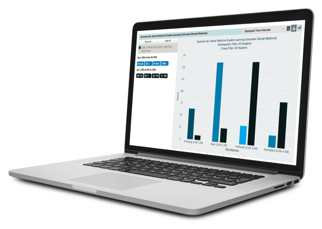Laptop showing a dashboard