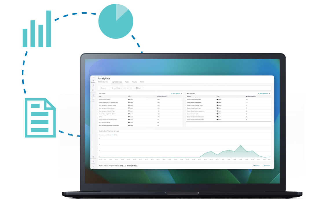Dashboard on a laptop screen