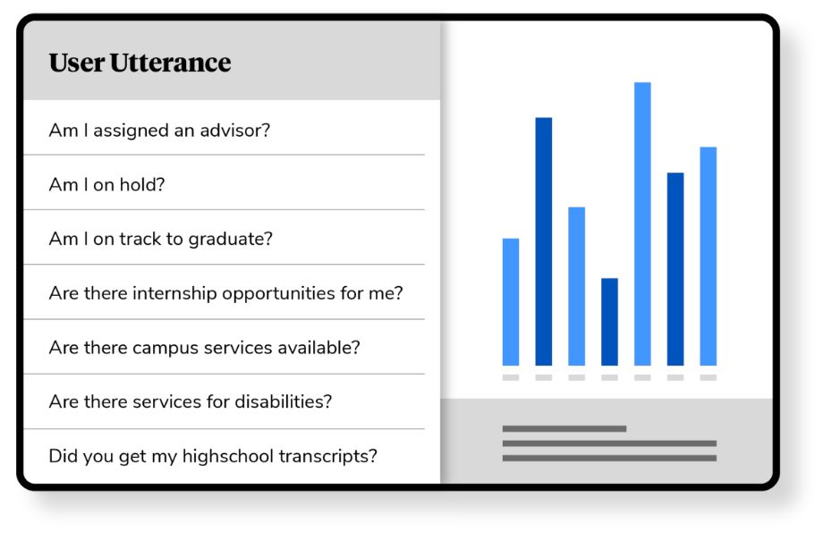 Graphic illustrating trends