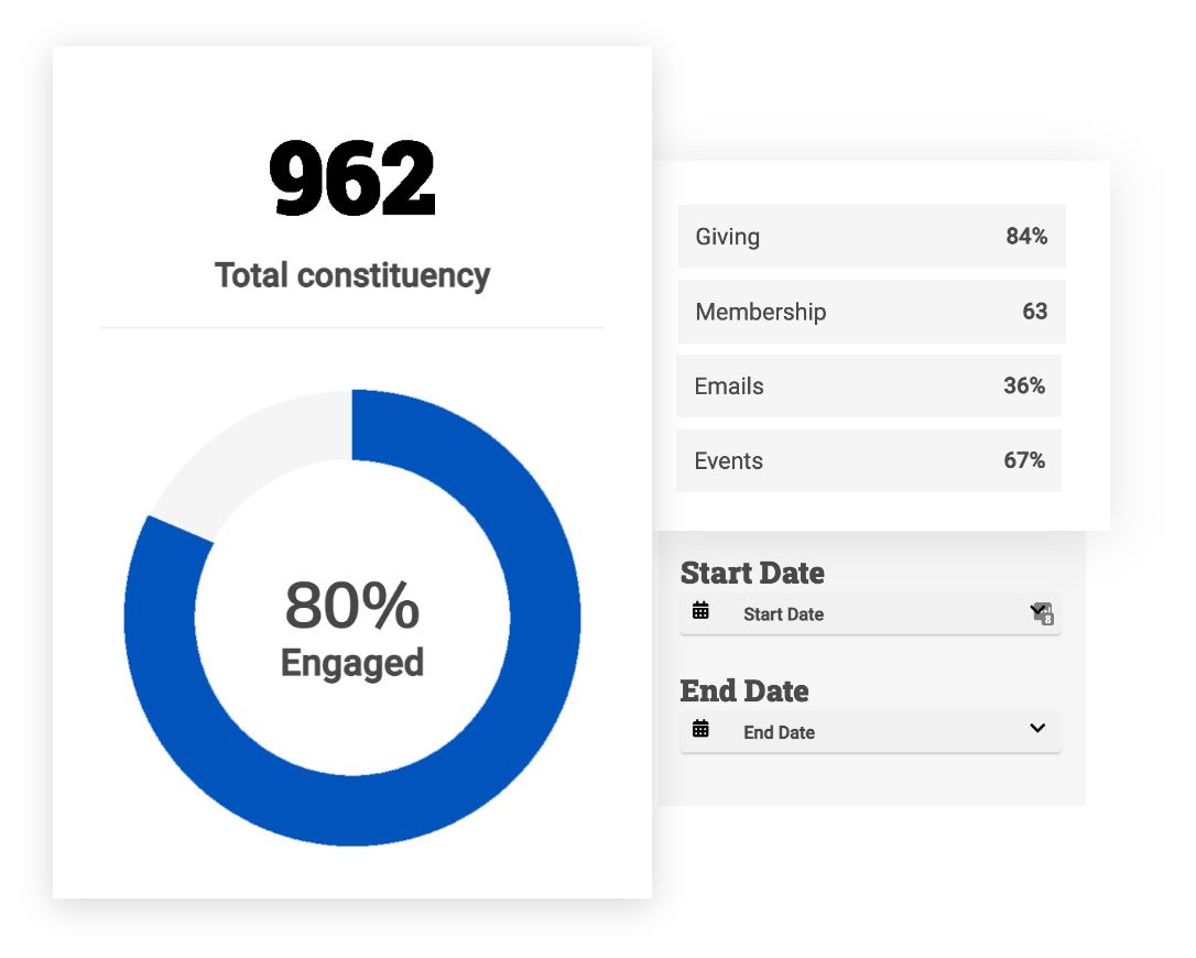 Dashboard showing stats