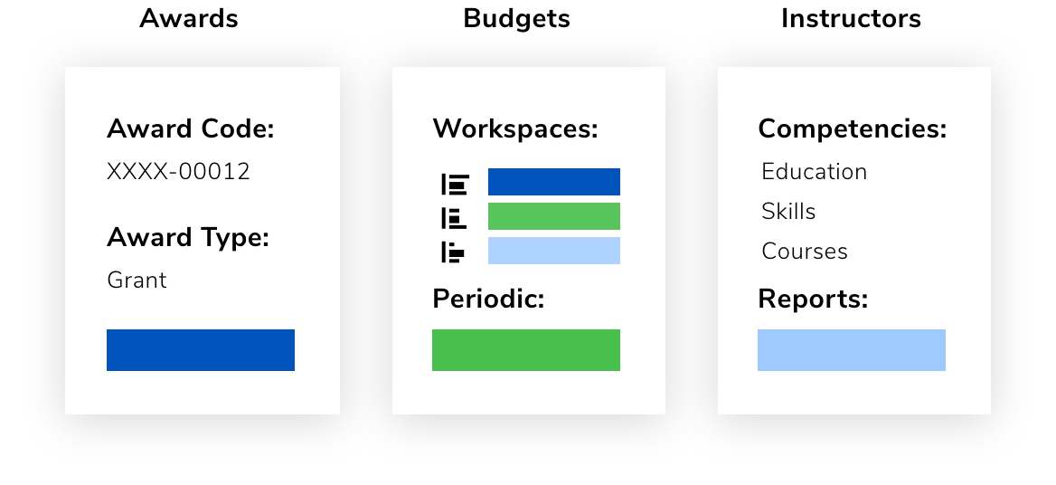 Graphical representation of dashboard elements