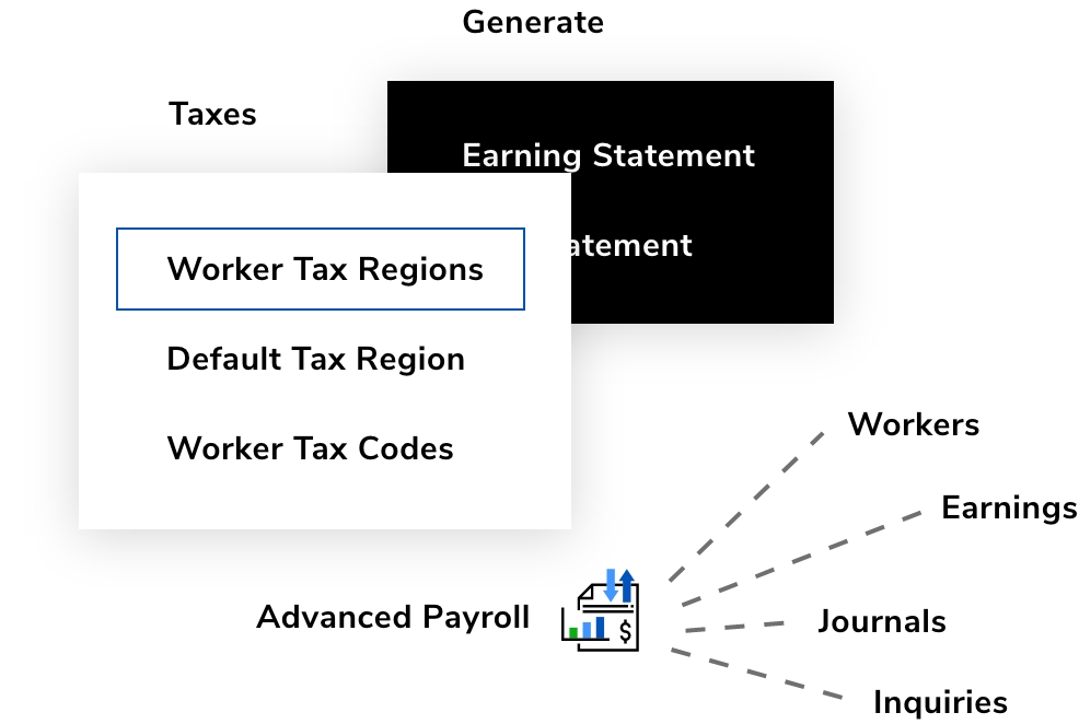 Illustrated graphic of a dashboard
