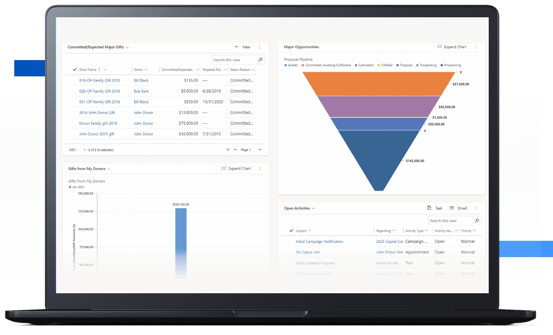Graphical representation of a dashboard